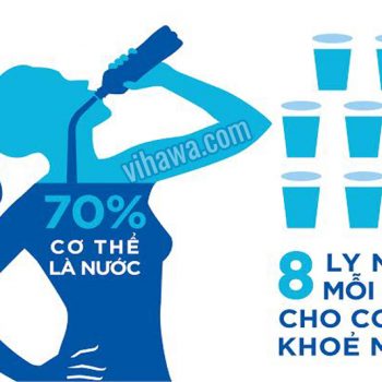 Tại sao phải phân biệt nước khoáng và nước tinh khiết?