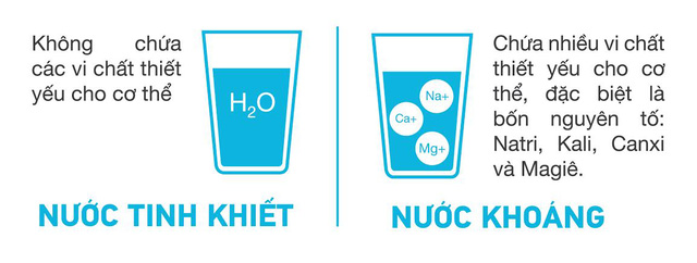 Nước tinh khiết - Nước khoáng