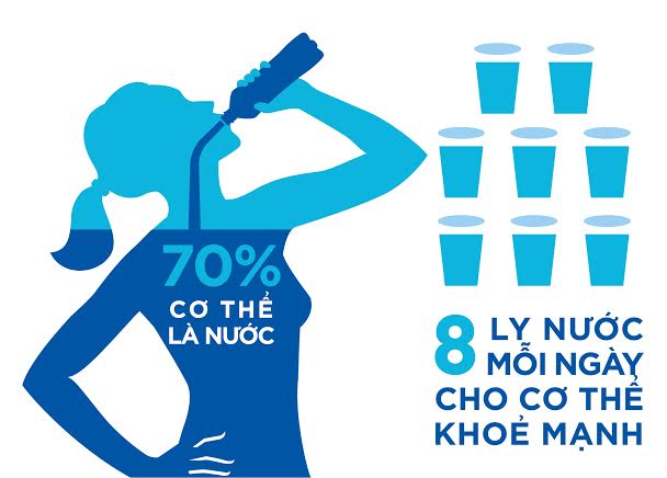 8 ly nước mỗi ngày cho cơ thể khỏe mạnh